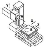 Knuth 23V/27V BO T 130 L CNC Drill Unit 100083 – Image 3